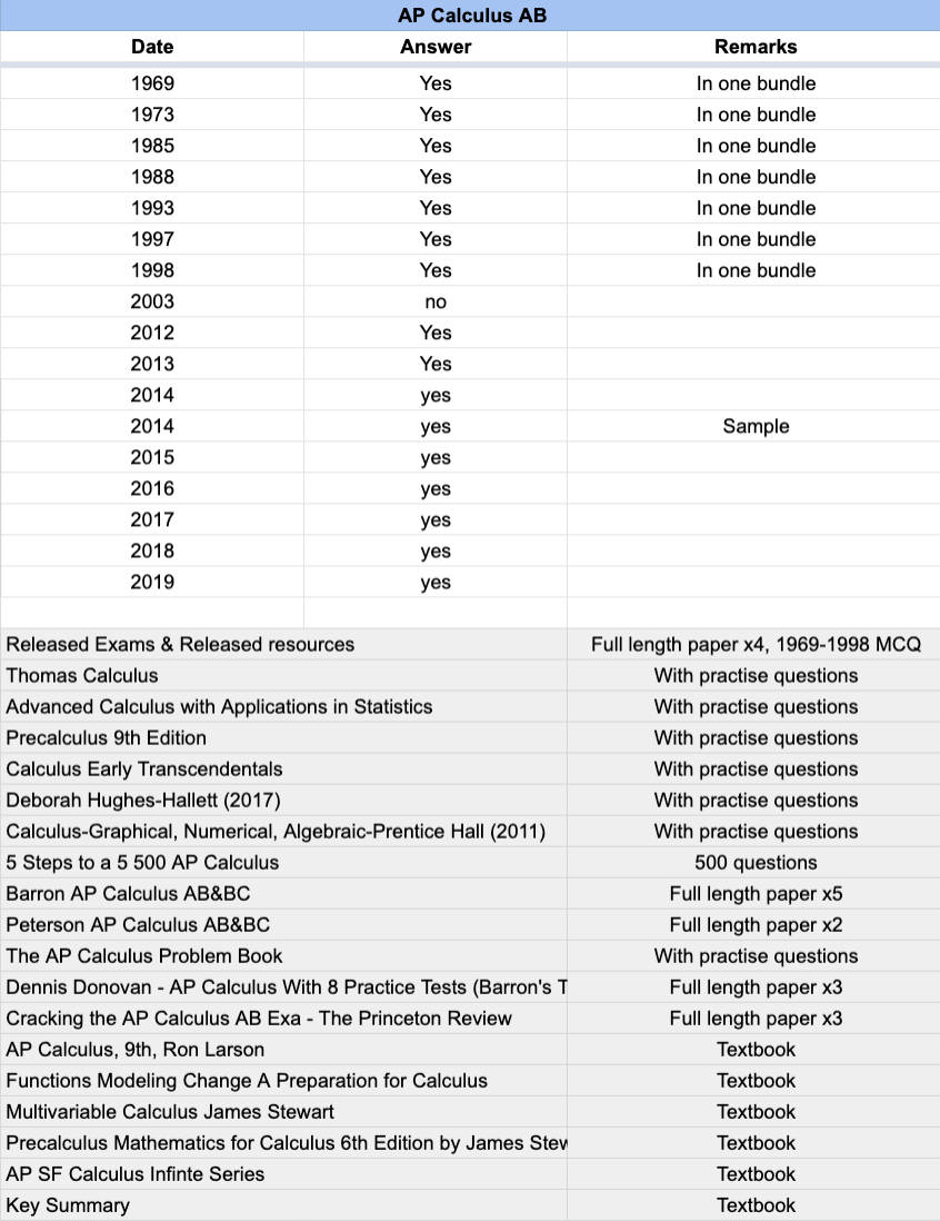 2003 Ap Calculus Ab Multiple Choice Released Exam